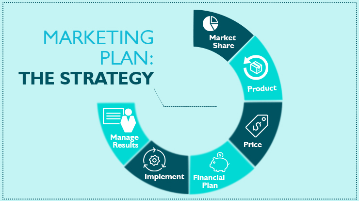 Effective Startup Strategies
